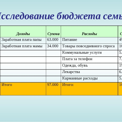 Во втором чтении бюджета Обнинска изменились и доходы, и расходы