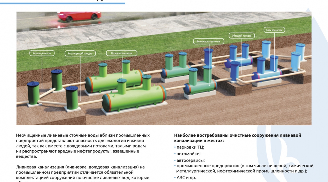 В Обнинске в текущем году запланировано проектирование ливневых очистных сооружений, при условии наличия финансирования