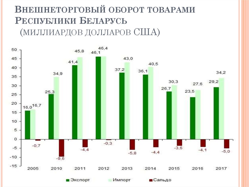 Товары республики беларусь