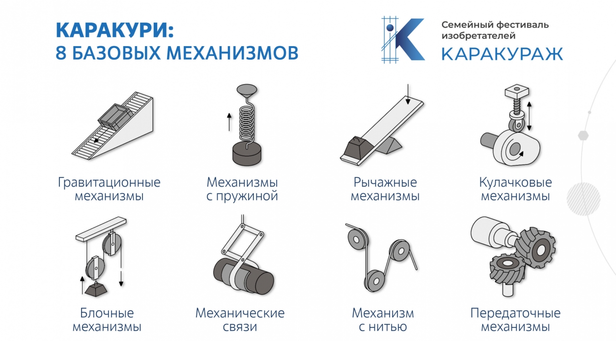 В Обнинске в Информационном центре по атомной энергии прошёл финал Семейного фестиваля изобретателей «КараКУРАЖ».