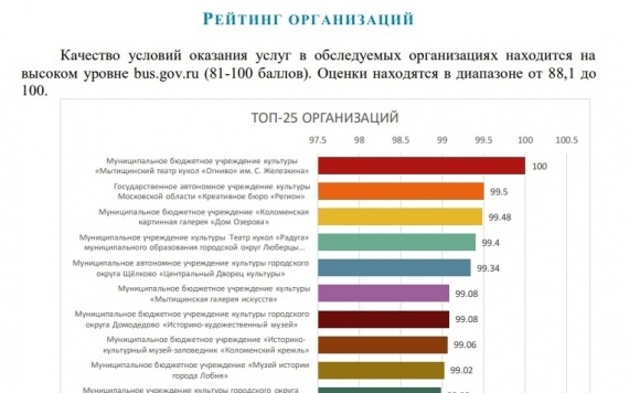 Дом Озерова вошёл в тройку лучших учреждений культуры